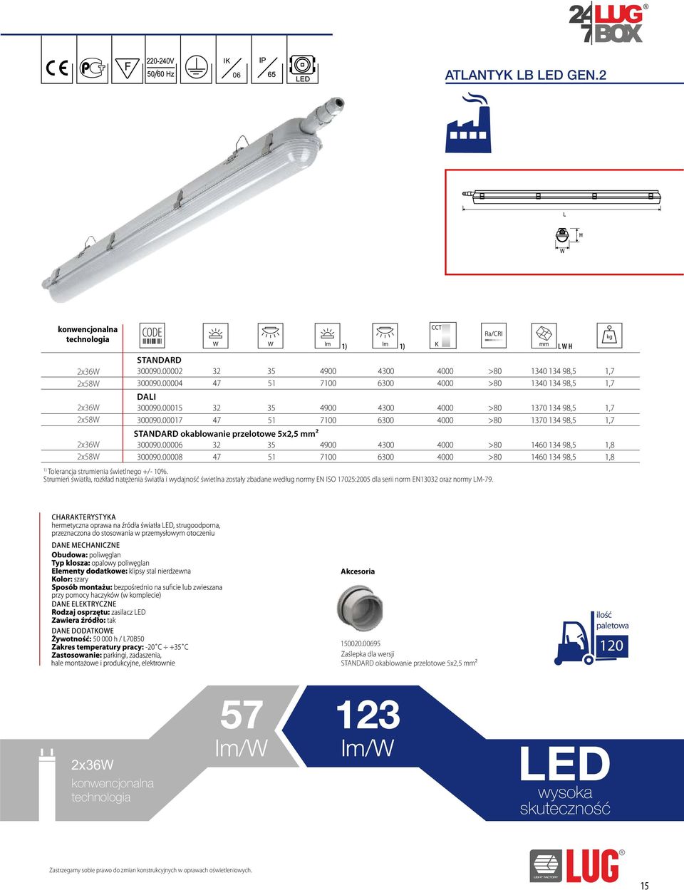 Strumień światła, rozkład natężenia światła i wydajność świetlna zostały zbadane według normy EN ISO 125:2005 dla serii norm EN13032 oraz normy LM-79.