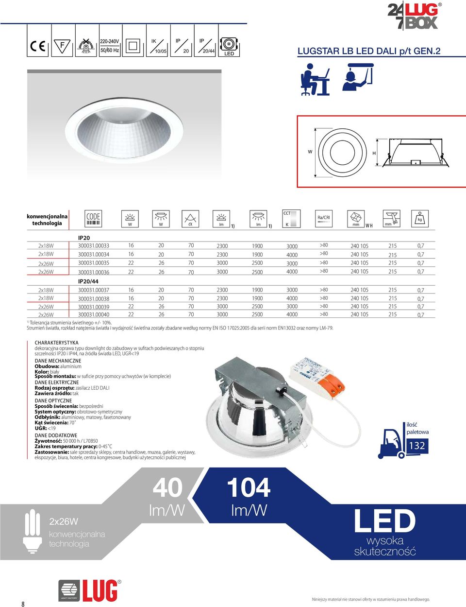 strumienia świetlnego +/- 10%. Strumień światła, rozkład natężenia światła i wydajność świetlna zostały zbadane według normy EN ISO 125:2005 dla serii norm EN13032 oraz normy LM-79.