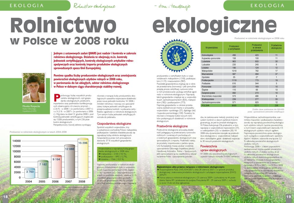 kontrolę jednostek certyfikujących, kontrolę ekologicznych artykułów rolnospożywczych oraz kontrolę importu produktów ekologicznych sprowadzanych spoza Unii Europejskiej.