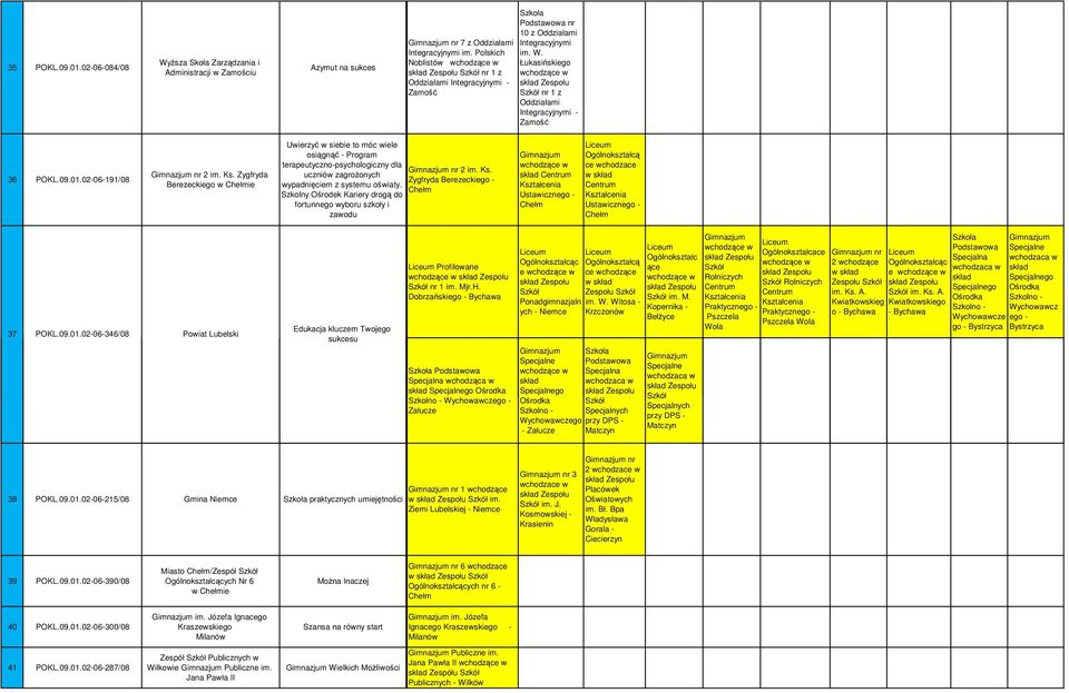 Zygfryda Berezeckiego w ie Uwierzyć w siebie to móc wiele osiągnąć - Program terapeutyczno-psychologiczny dla nr 2 im. Ks. uczniów zagroŝonych Zygfryda Berezeckiego - wypadnięciem z systemu oświaty.