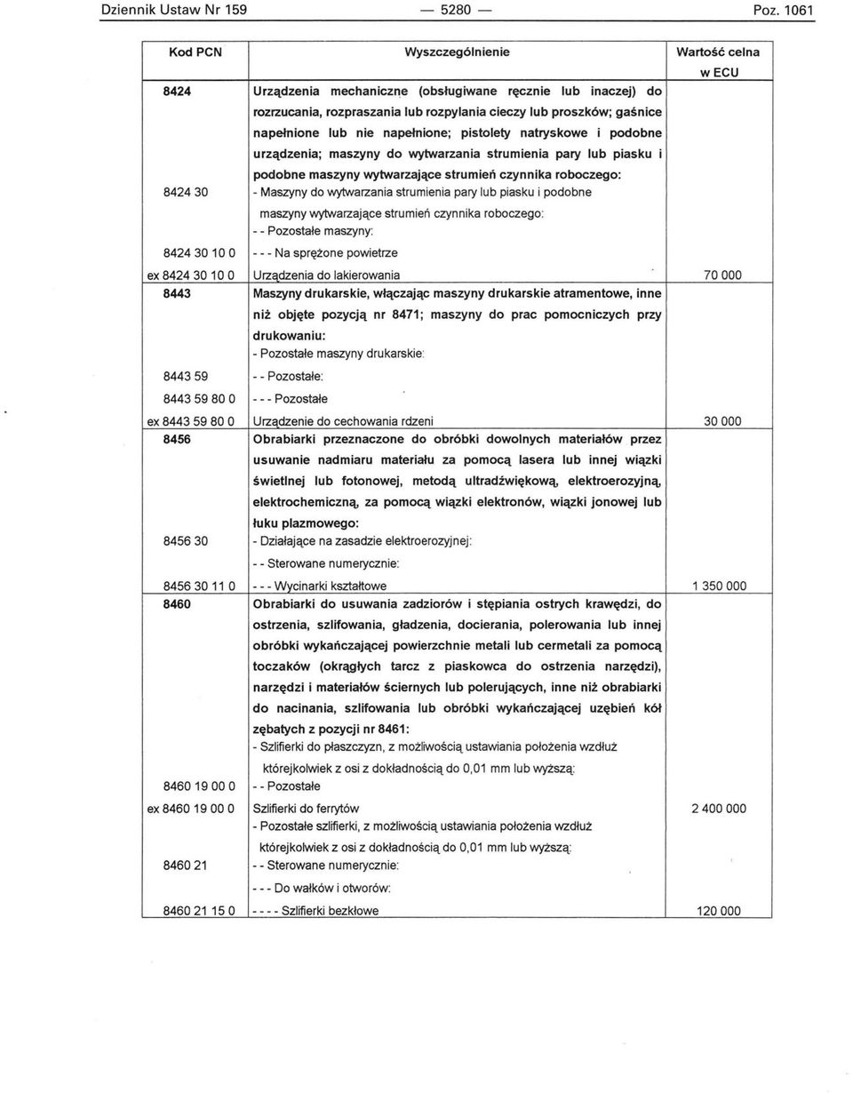 pary lub piasku i podobne maszyny wytwarzające strumień czynnika roboczego: - - Pozostałe maszyny: 84243010 O ex 84243010 O 8443 - - - Na sprężone powietrze Urządzenia do lakierowania Maszyny