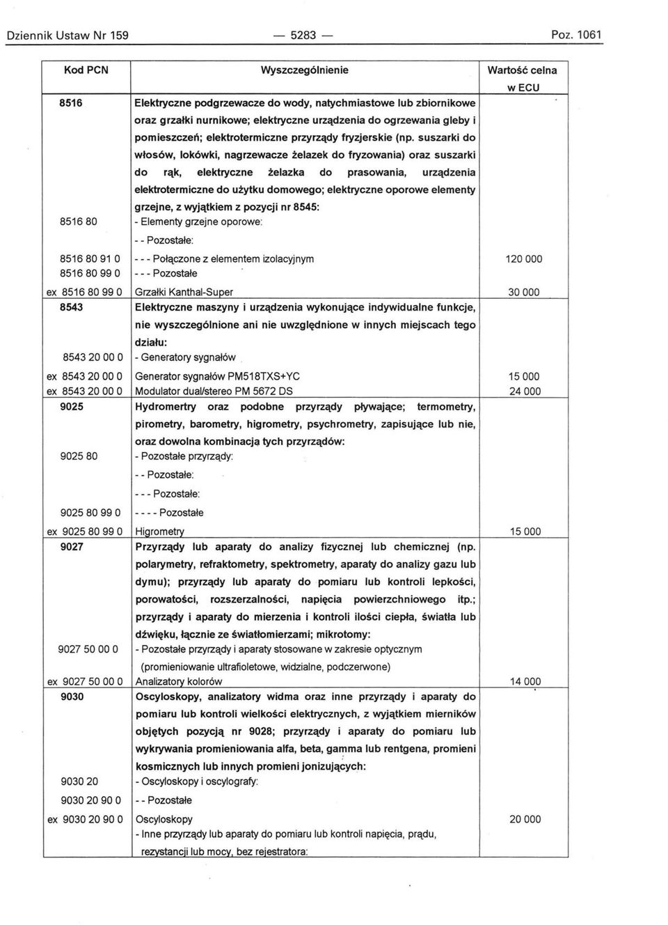 suszarki do włosów, lokówki, nagrzewacze żelazek do fryzowania) oraz suszarki do rąk, elektryczne żelazka do prasowania, urządzenia elektrotermiczne do użytku domowego; elektryczne oporowe elementy