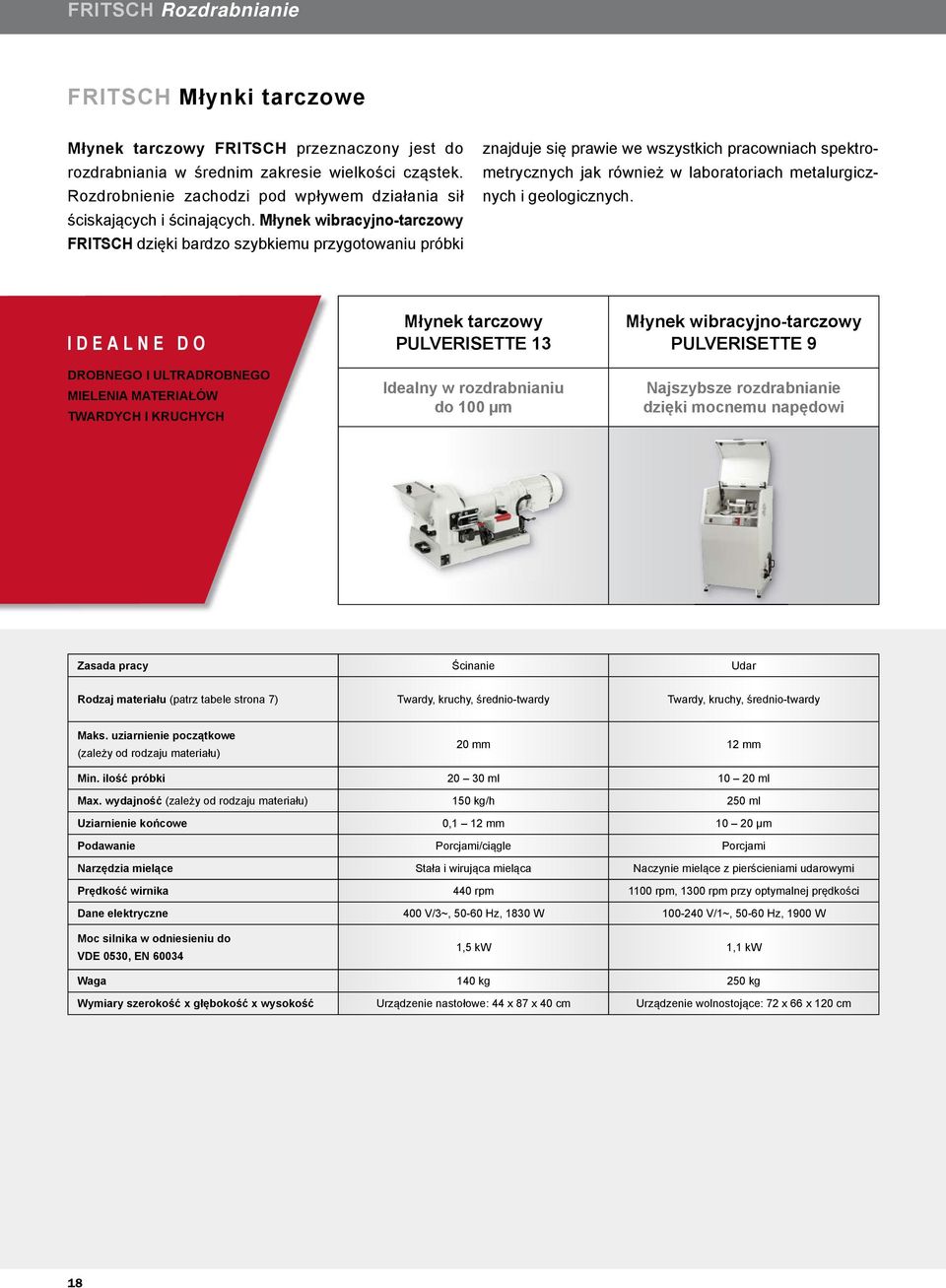 Młynek wibracyjno-tarczowy FRITSCH dzięki bardzo szybkiemu przygotowaniu próbki znajduje się prawie we wszystkich pracowniach spektrometrycznych jak również w laboratoriach metalurgicznych i