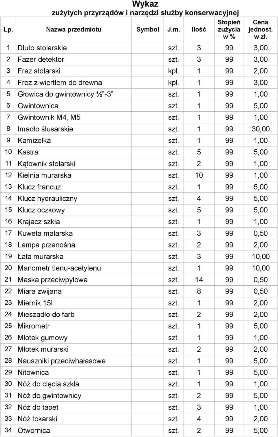 5 99 5,00 11 Kątownik stolarski szt. 2 99 1,00 12 Kielnia murarska szt. 10 99 1,00 13 Klucz francuz szt. 1 99 5,00 14 Klucz hydrauliczny szt. 4 99 5,00 15 Klucz oczkowy szt.