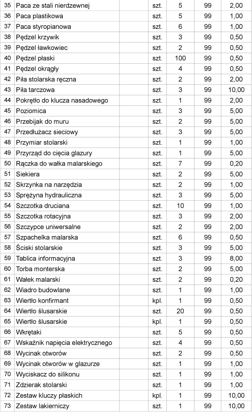 1 99 2,00 45 Poziomica szt. 3 99 5,00 46 Przebijak do muru szt. 2 99 5,00 47 Przedłużacz sieciowy szt. 3 99 5,00 48 Przymiar stolarski szt. 1 99 1,00 49 Przyrząd do cięcia glazury szt.