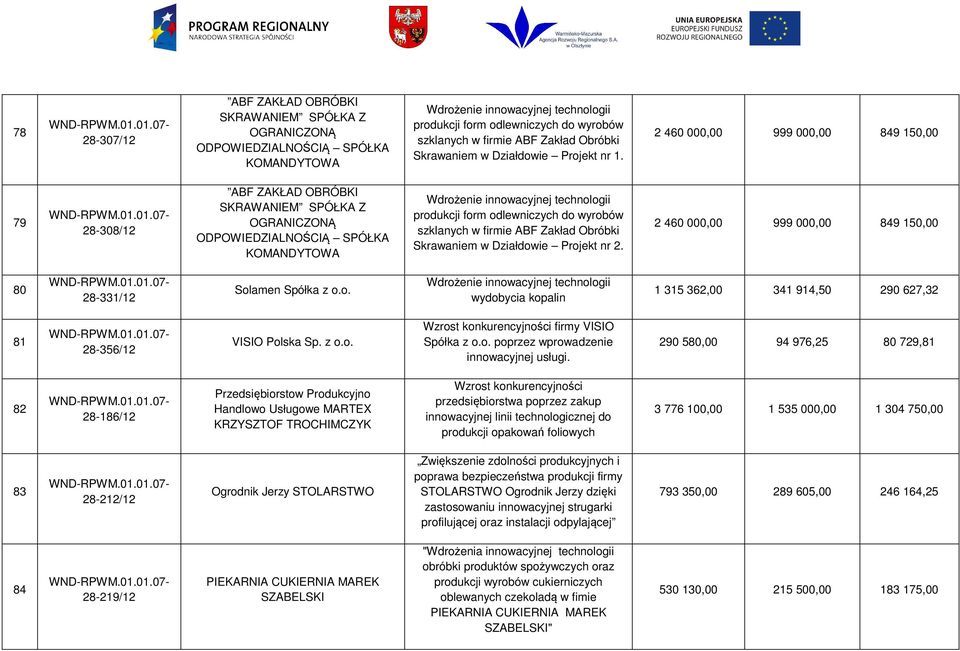 Działdowie Projekt nr 1. 2 460 000,00 999 000,00 849 150,00 79 01.