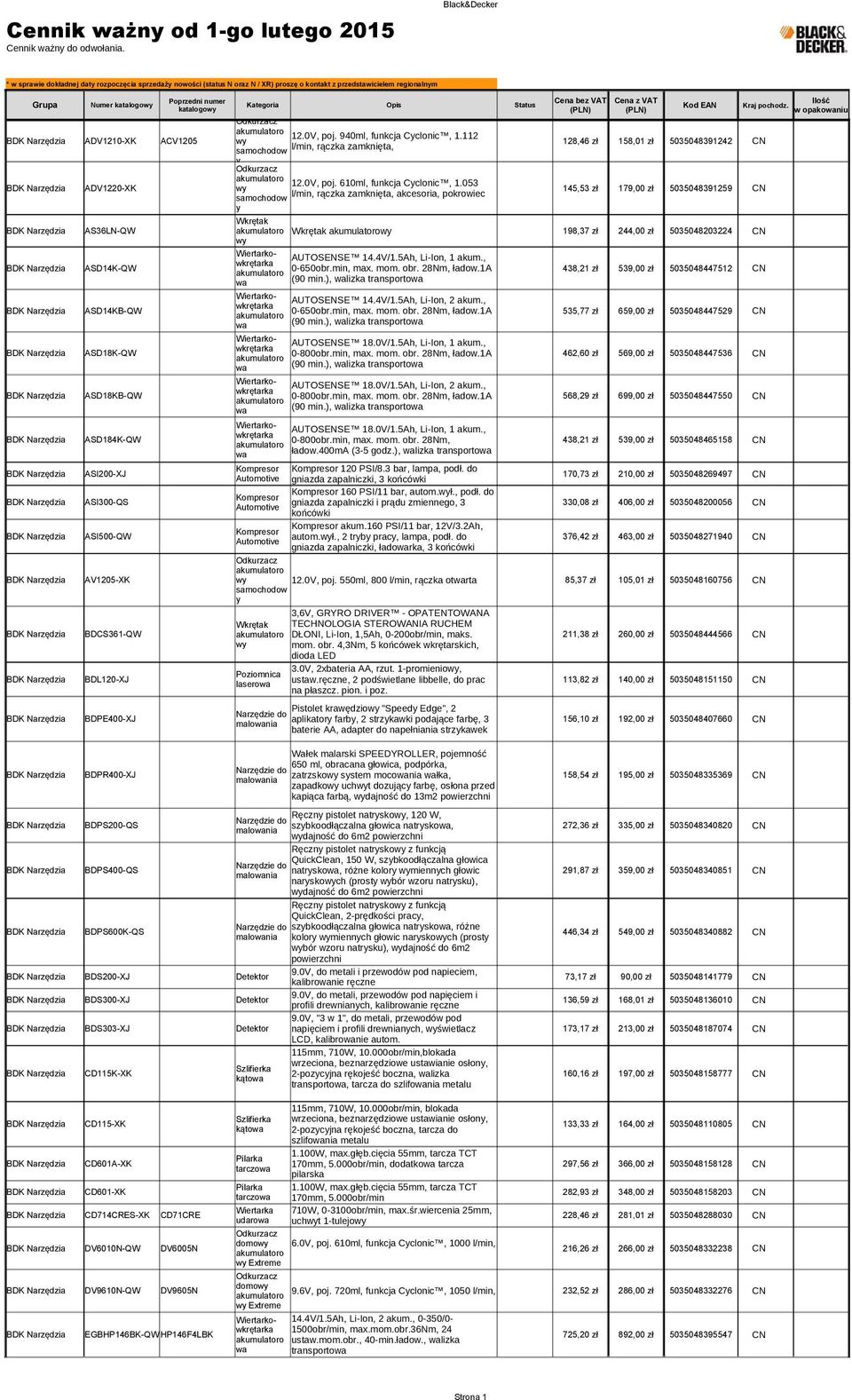 Cena z VAT (PLN) (PLN) Kod EAN Poprzedni numer Kraj pochodz. katalogowy BDK Narzędzia ADV1210-XK ACV1205 12.0V, poj. 940ml, funkcja Cyclonic, 1.