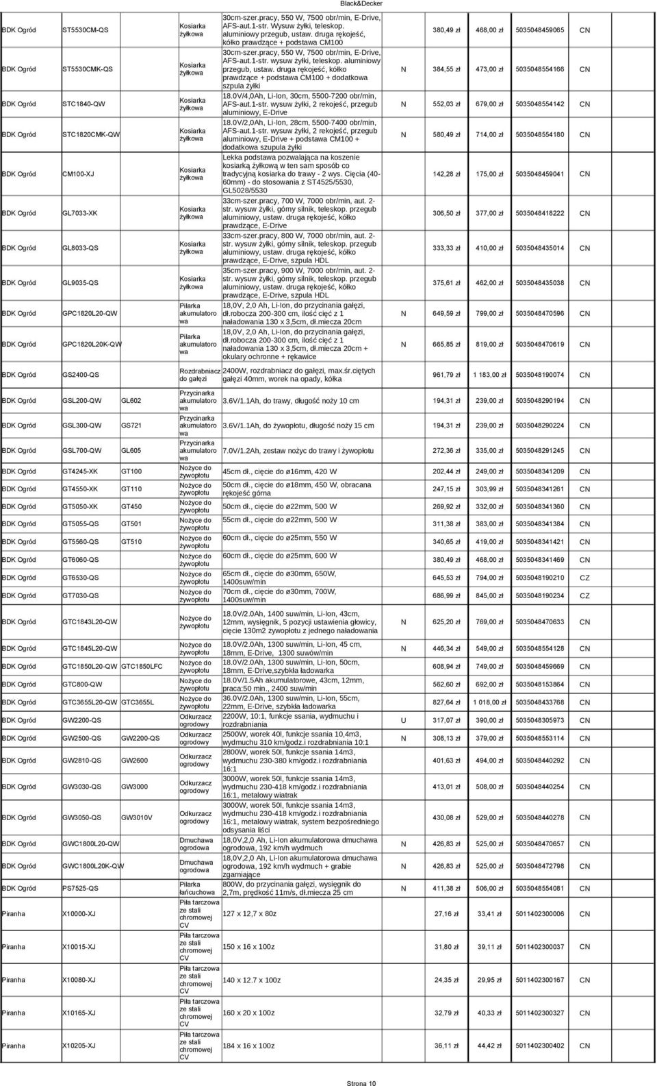 aluminiowy Kosiarka przegub, ustaw. druga rękojeść, kółko żyłkowa prawdzące + podstawa CM100 + datkowa N 384,55 zł 473,00 zł 5035048554166 CN szpula żyłki BDK Ogród STC1840-QW 18.