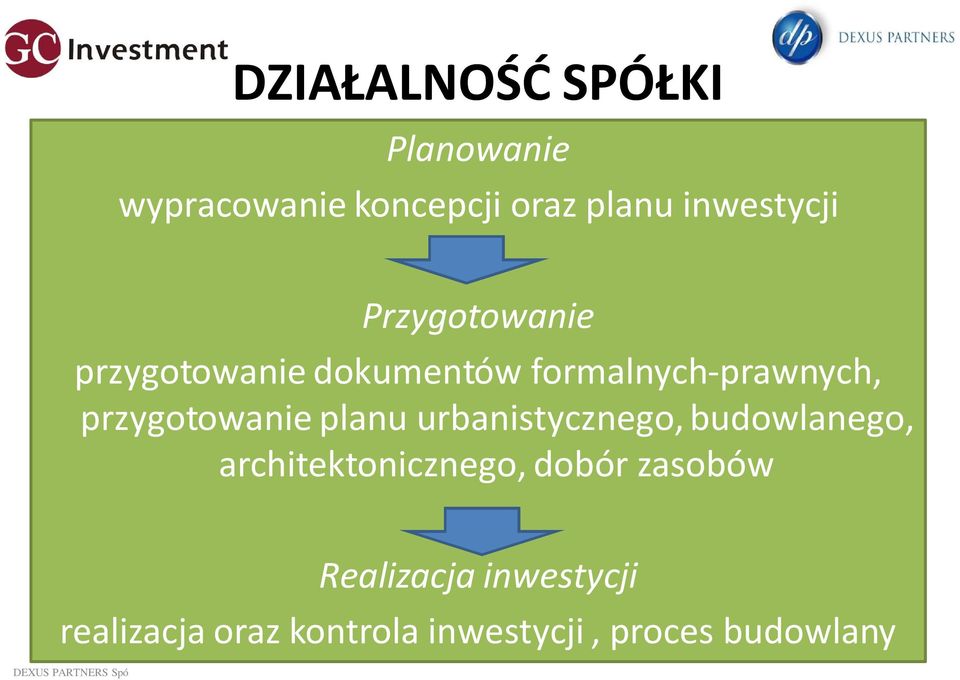 przygotowanie planu urbanistycznego, budowlanego, architektonicznego,