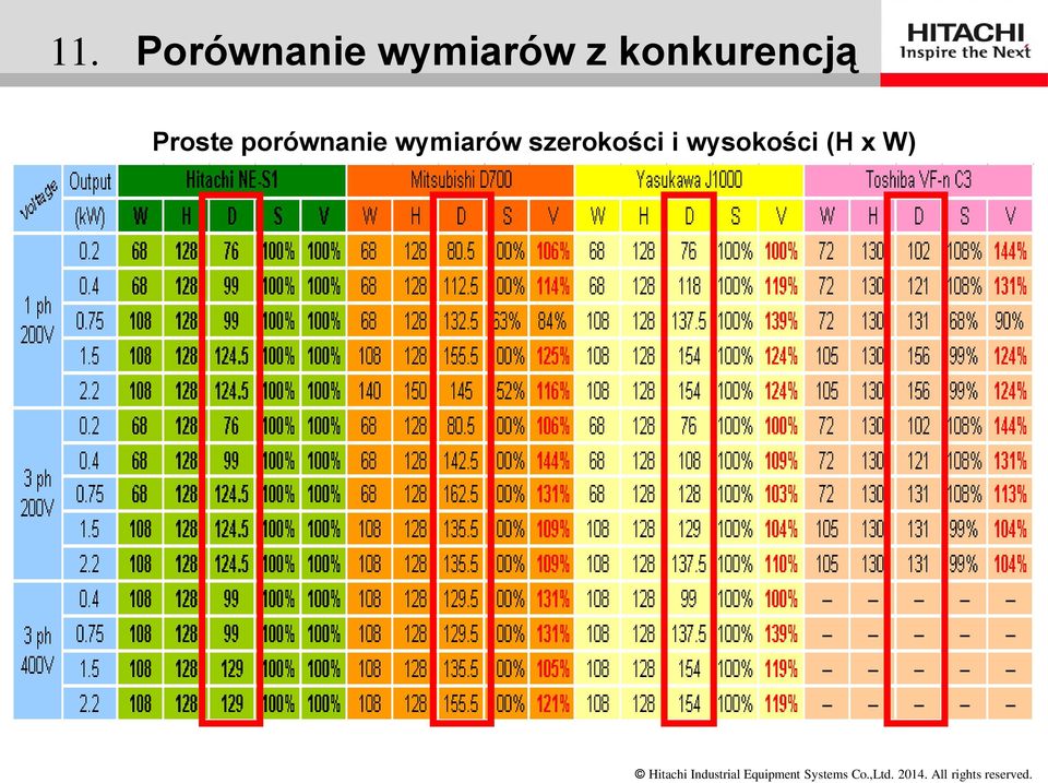 porównanie wymiarów