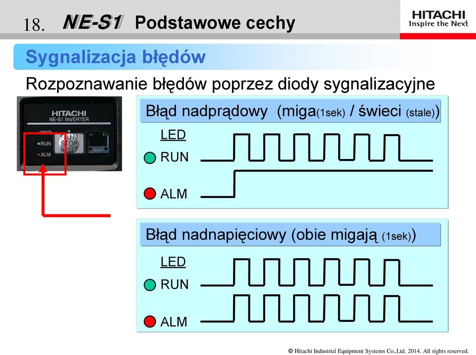 Błąd nadprądowy (miga(1sek) / świeci (stale)) LED