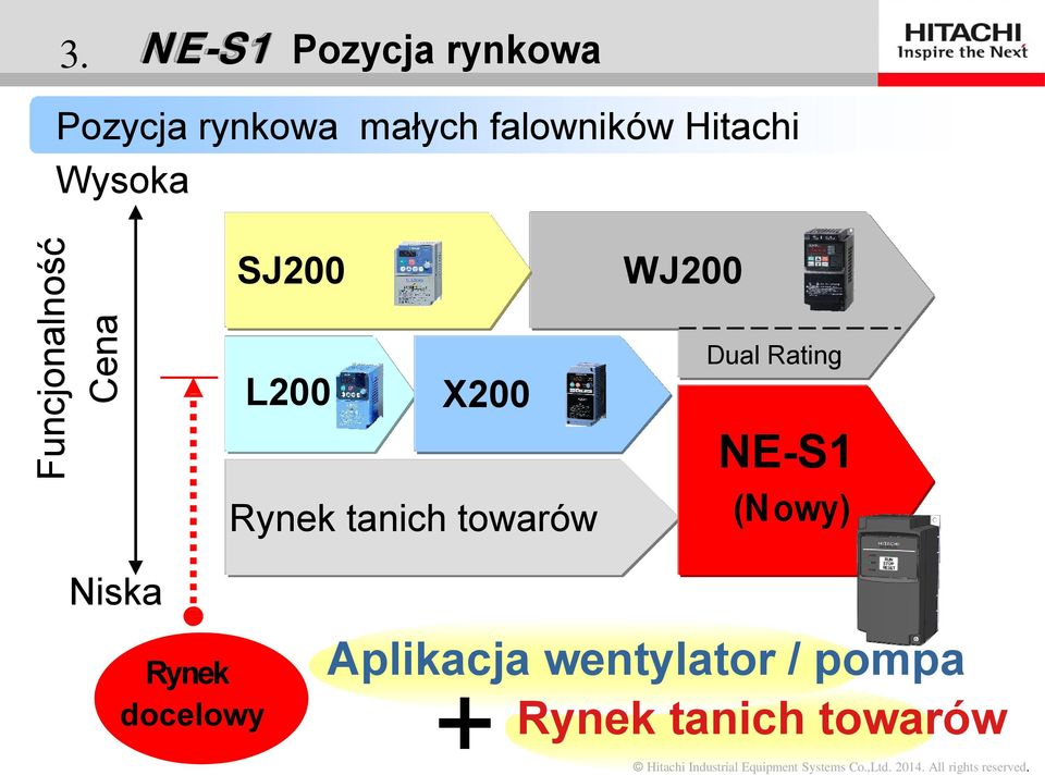 X200 Rynek tanich towarów WJ200 Dual Rating NE-S1 (Nowy)