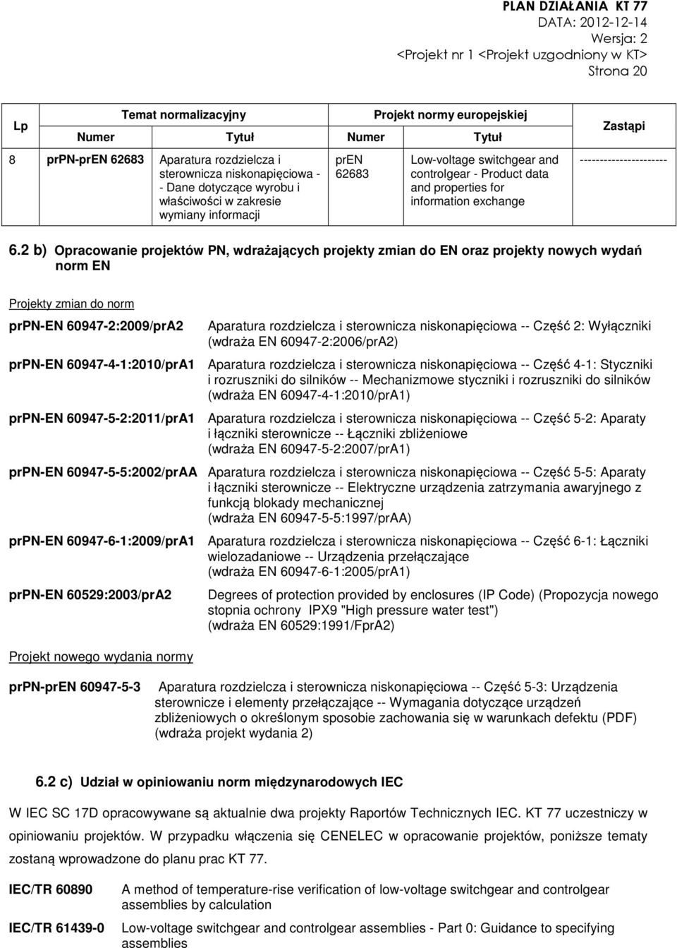 2 b) Opracowanie projektów PN, wdrażających projekty zmian do EN oraz projekty nowych wydań norm EN Projekty zmian do norm prpn-en 60947-2:2009/prA2 Aparatura rozdzielcza i sterownicza