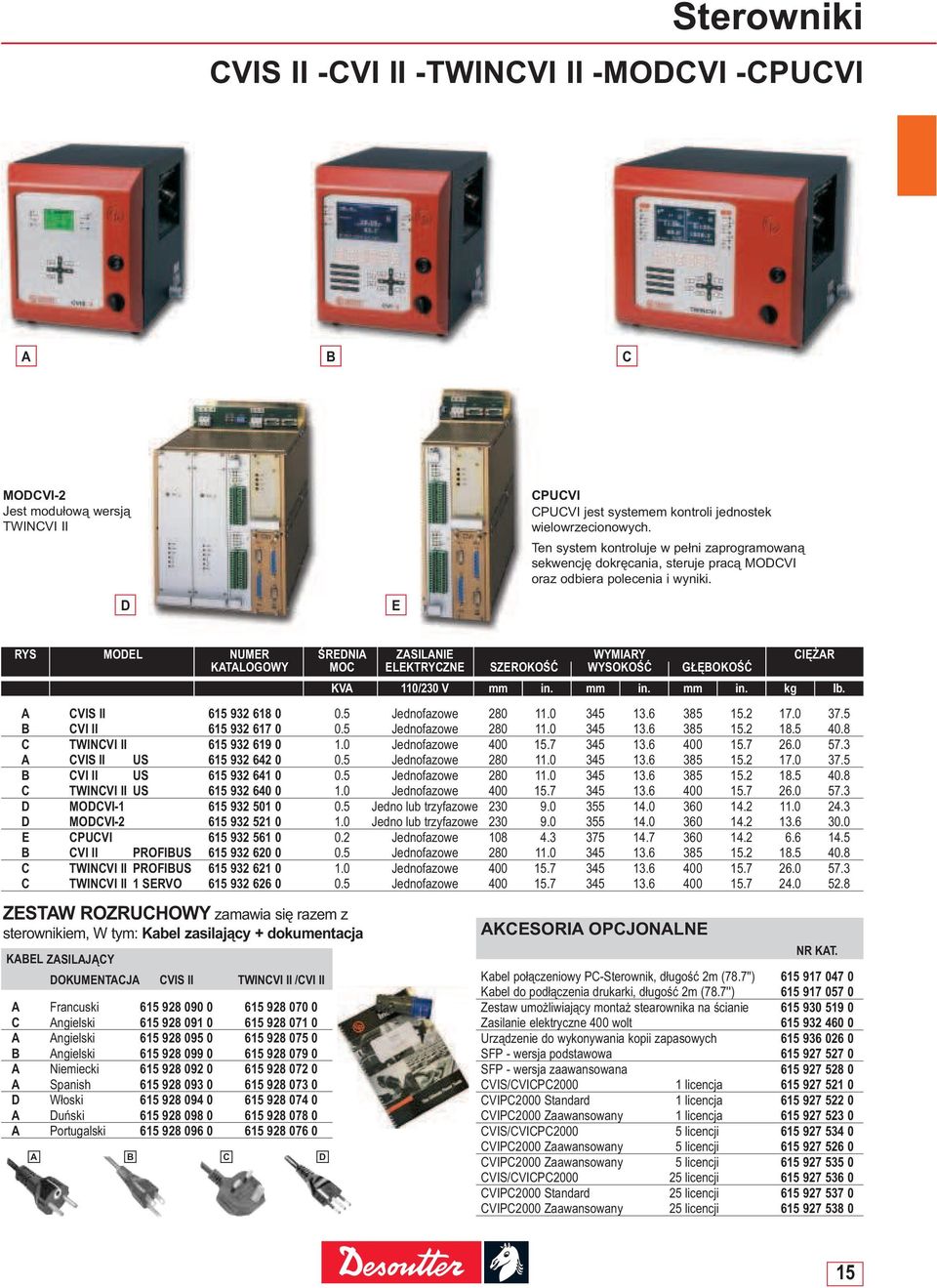 RYS MODEL NUMER ŚREDNIA ZASILANIE WYMIARY CIĘśAR KATALOGOWY MOC ELEKTRYCZNE SZEROKOŚĆ WYSOKOŚĆ GŁĘBOKOŚĆ KVA 110/230 V mm in. mm in. mm in. kg lb. A CVIS II 615 932 618 0 0.5 Jednofazowe 280 11.