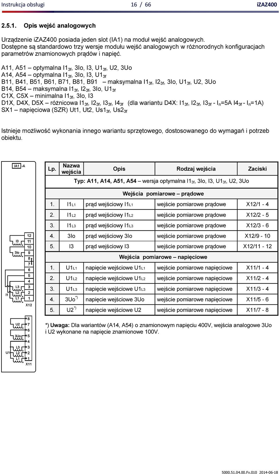 A11, A51 optymalna I1 3f, 3Io, I3, U1 3f, U2, 3Uo A14, A54 optymalna I1 3f, 3Io, I3, U1 3f B11, B41, B51, B61, B71, B81, B91 maksymalna I1 3f, I2 3f, 3Io, U1 3f, U2, 3Uo B14, B54 maksymalna I1 3f, I2