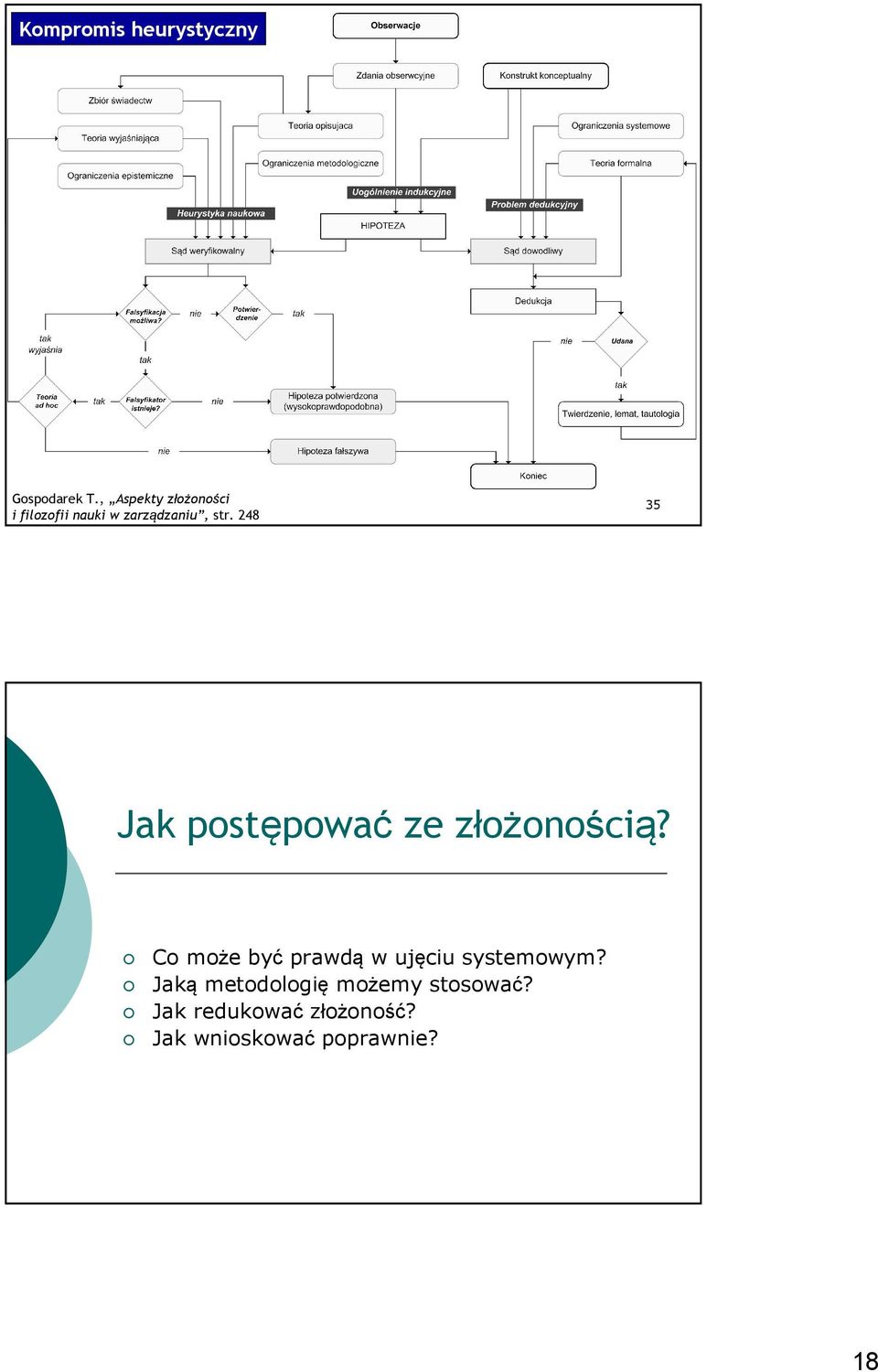 248 Złożoność i filozofia nauki 35 Jak postępować ze złożonością?