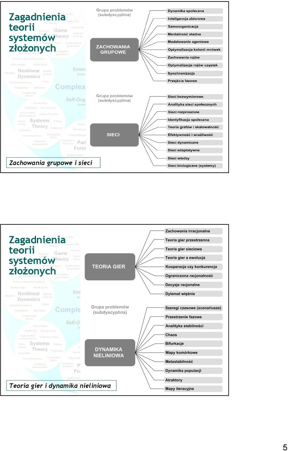 Zagadnienia teorii systemów złożonych Teoria gier