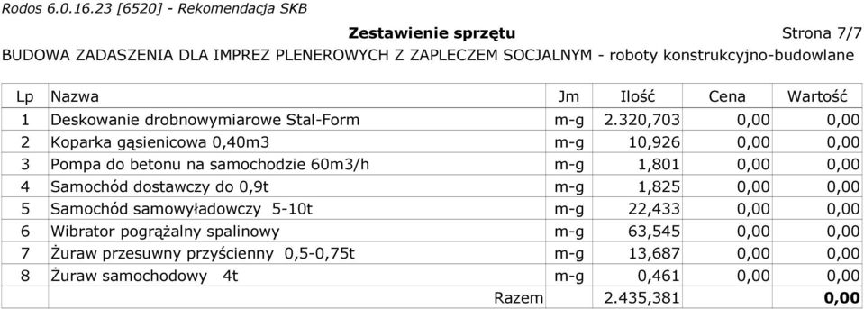 4 Samochód dostawczy do 0,9t m-g 1,825 0,00 0,00 5 Samochód samowyładowczy 5-10t m-g 22,433 0,00 0,00 6 Wibrator pogrążalny