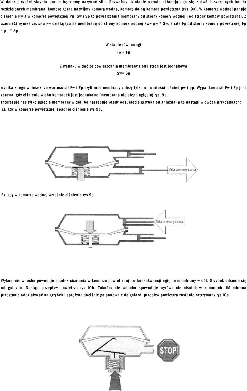 W komorze wodnej panuje ciśnienie Pw a w komorze powietrznej Pp. Sw i Sp to powierzchnia membrany od strony komory wodnej i od strony komory powietrznej.