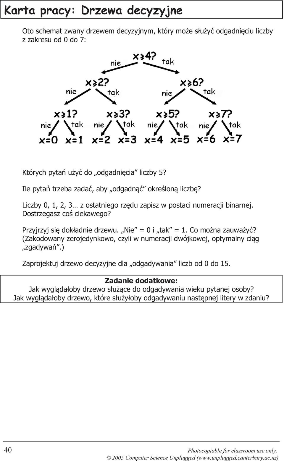 Nie = 0 i tak = 1. Co można zauważyć? (Zakodowany zerojedynkowo, czyli w numeracji dwójkowej, optymalny ciąg zgadywań.) Zaprojektuj drzewo decyzyjne dla odgadywania liczb od 0 do 15.