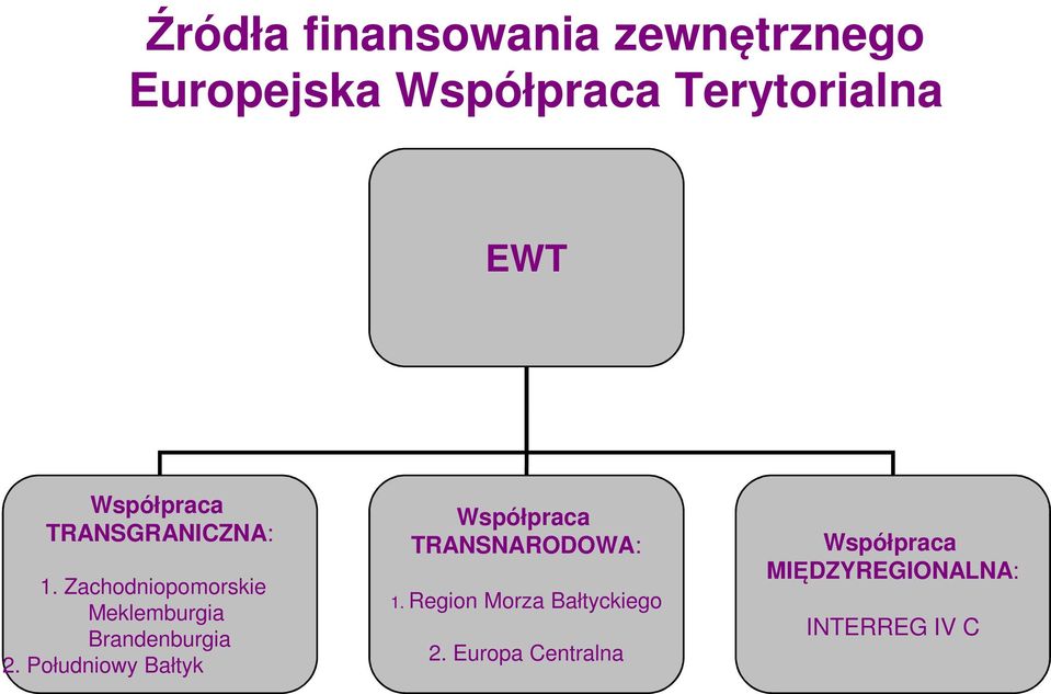 Zachodniopomorskie Meklemburgia Brandenburgia 2.