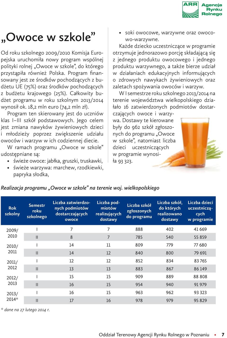 18,2 mln euro (74,2 mln zł). Program ten skierowany jest do uczniów klas I III szkół podstawowych.