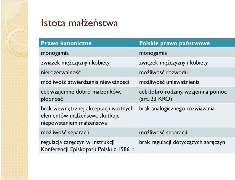 zaręczyn w Instrukcji Konferencji Episkopatu Polski z 1986 r.