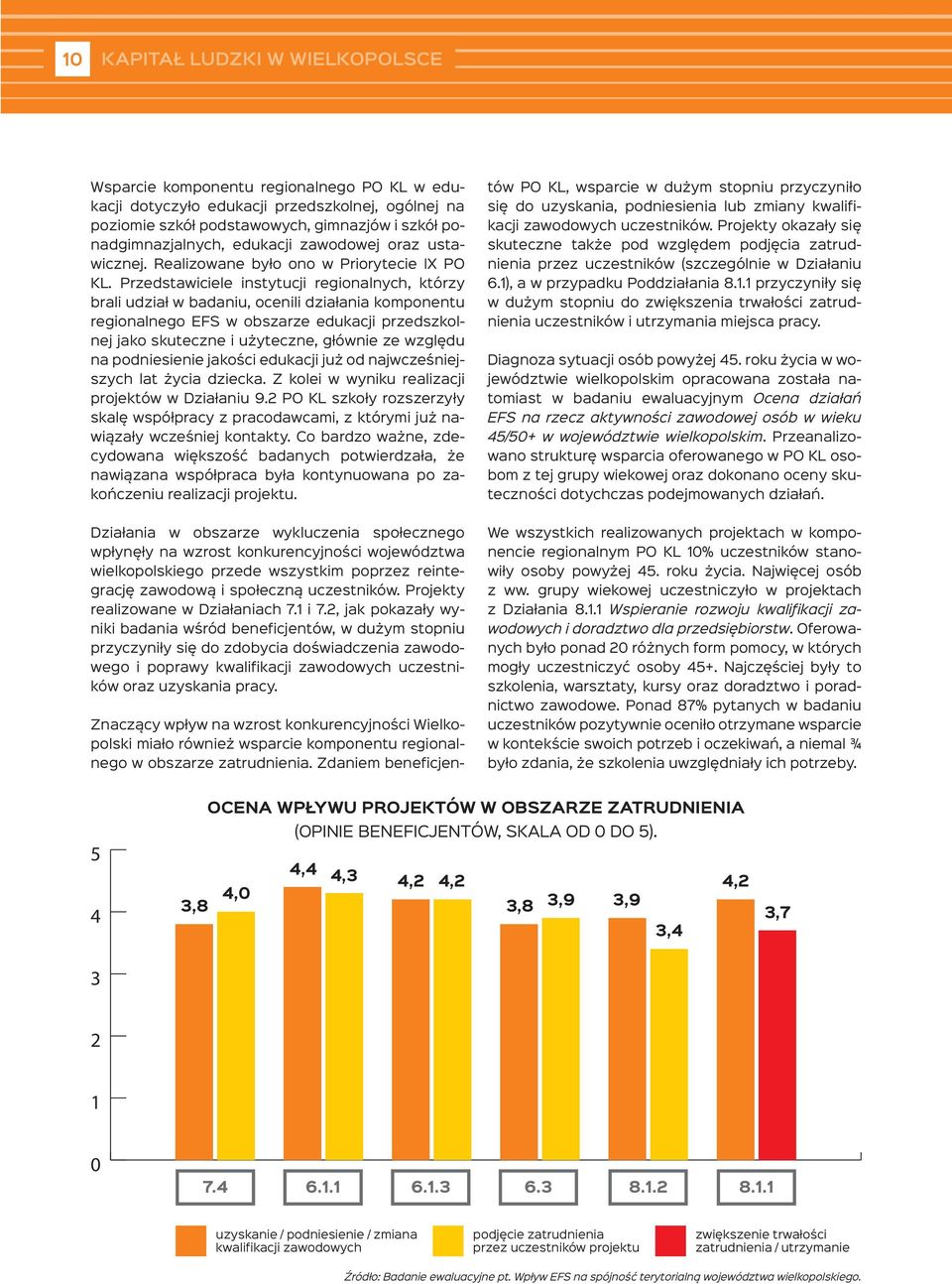 Przedstawiciele instytucji regionalnych, którzy brali udział w badaniu, ocenili działania komponentu regionalnego EFS w obszarze edukacji przedszkolnej jako skuteczne i użyteczne, głównie ze względu