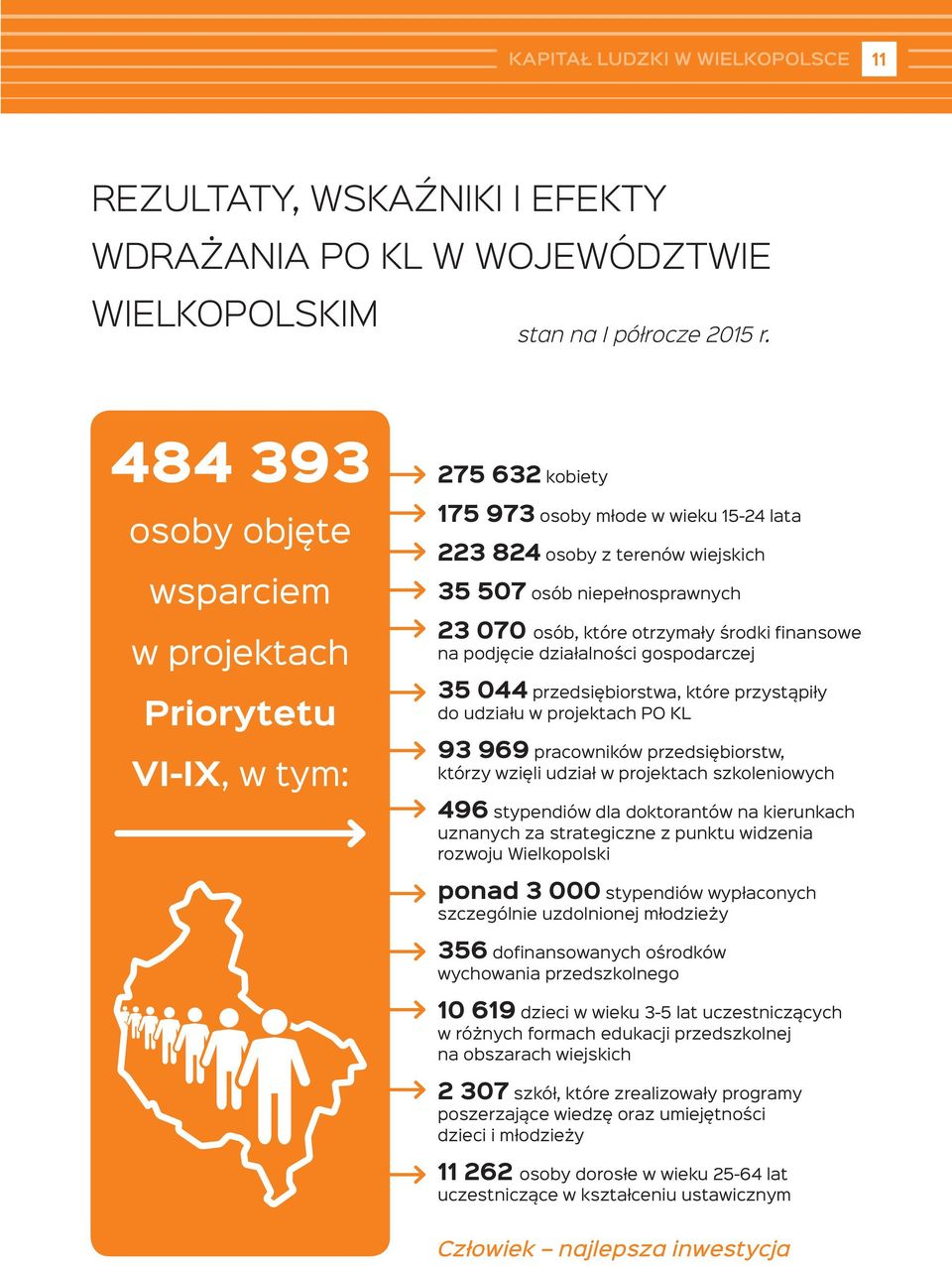 osób, które otrzymały środki finansowe na podjęcie działalności gospodarczej 35 044 przedsiębiorstwa, które przystąpiły do udziału w projektach PO KL 93 969 pracowników przedsiębiorstw, którzy wzięli