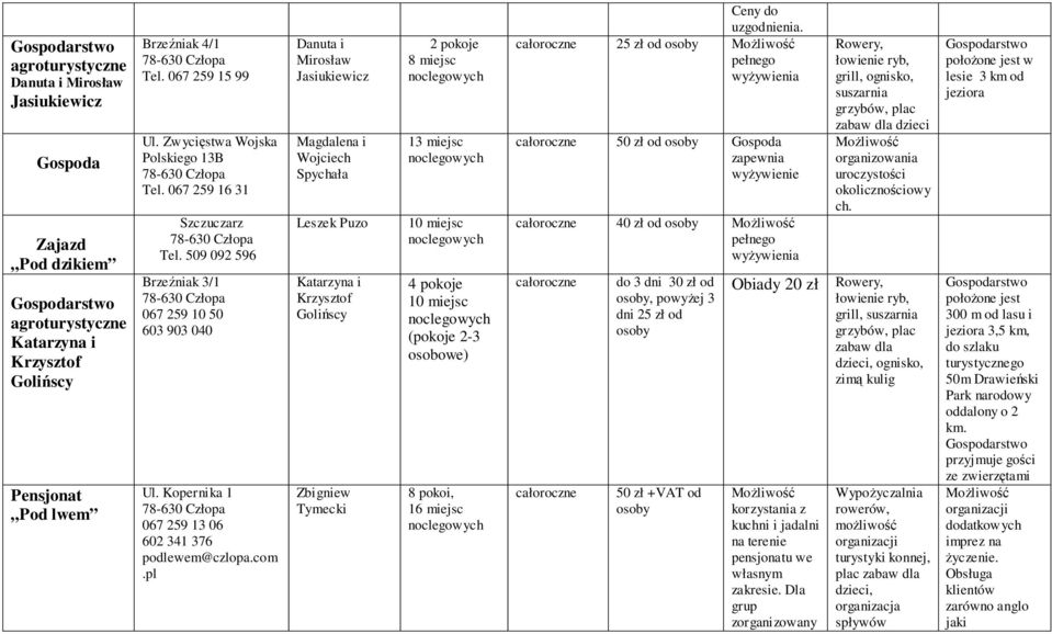 pl Danuta i Mirosław Jasiukiewicz Magdalena i Wojciech Spychała Leszek Puzo Katarzyna i Krzysztof Golińscy Zbigniew Tymecki 2 pokoje 8 miejsc 13 miejsc 10 miejsc 4 pokoje 10 miejsc (pokoje 2-3