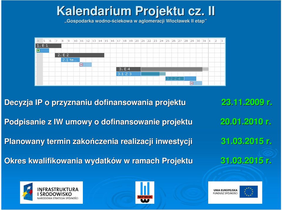 Podpisanie z IW umowy o dofinansowanie projektu 20.01.2010 r.