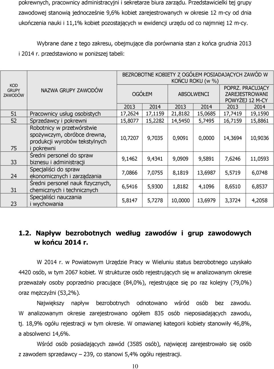 m-cy. Wybrane dane z tego zakresu, obejmujące dla porównania stan z końca grudnia 2013 i 2014 r.