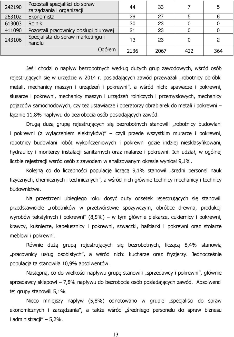 posiadających zawód przeważali robotnicy obróbki metali, mechanicy maszyn i urządzeń i pokrewni, a wśród nich: spawacze i pokrewni, ślusarze i pokrewni, mechanicy maszyn i urządzeń rolniczych i