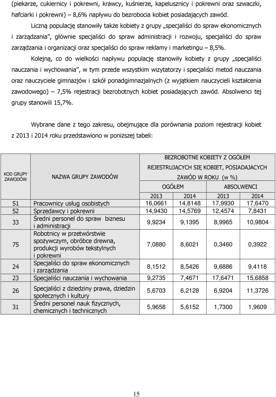 oraz specjaliści do spraw reklamy i marketingu 8,5%.