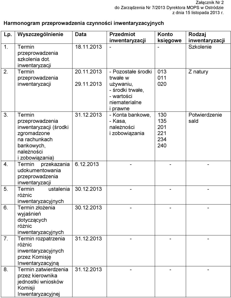 Termin rozpatrzenia przez Komisję Inwentaryzacyjną 8. Termin zatwierdzenia przez kierownika jednostki wniosków Komisji Inwentaryzacyjnej 31.12.