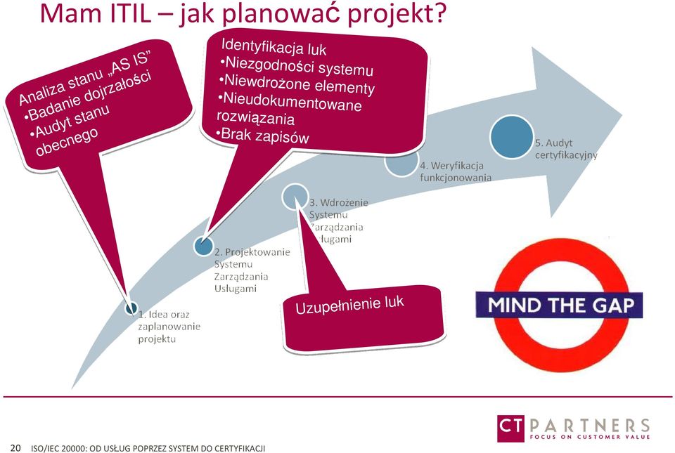 rozwiązania Brak zapisów Analiza Analiza stanu stanu AS AS IS IS Badanie Badanie