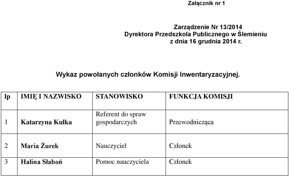 lp IMIĘ I NAZWISKO STANOWISKO FUNKCJA KOMISJI 1 Katarzyna Kulka Referent