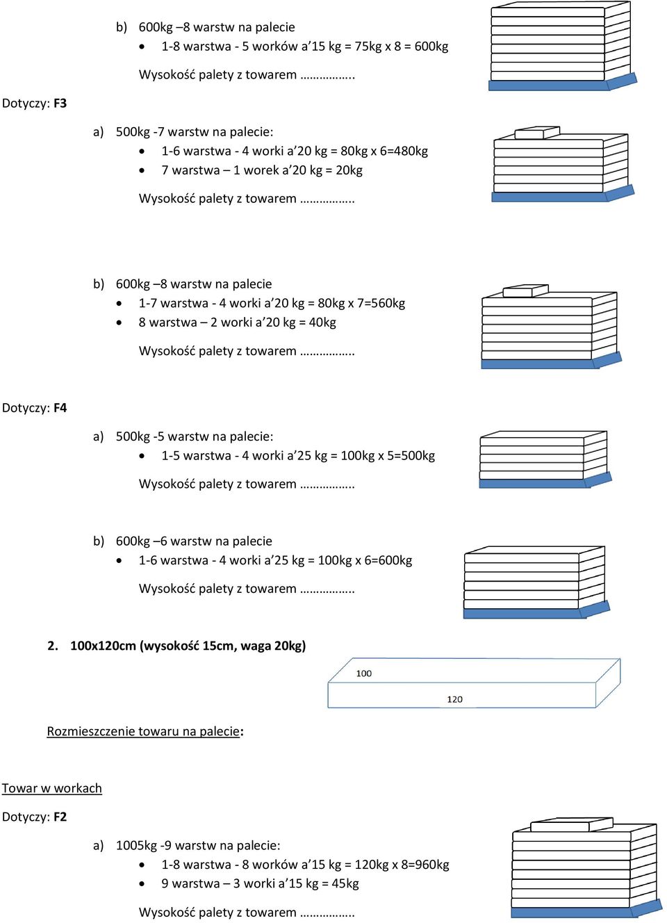 palecie: 1-5 warstwa - 4 worki a 25 kg = 100kg x 5=500kg b) 600kg 6 warstw na palecie 1-6 warstwa - 4 worki a 25 kg = 100kg x 6=600kg 2.