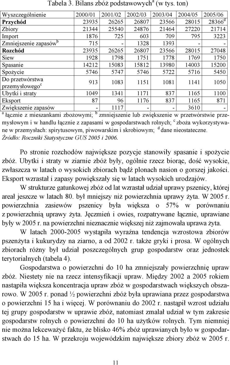 Zmniejszenie zapasów b 715-1328 1393 - - Rozchód 23935 26265 26807 23566 28015 27048 Siew 1928 1798 1751 1778 1769 1750 Spasanie 14212 15083 15812 13980 14003 15200 Spożycie 5746 5747 5746 5722 5716