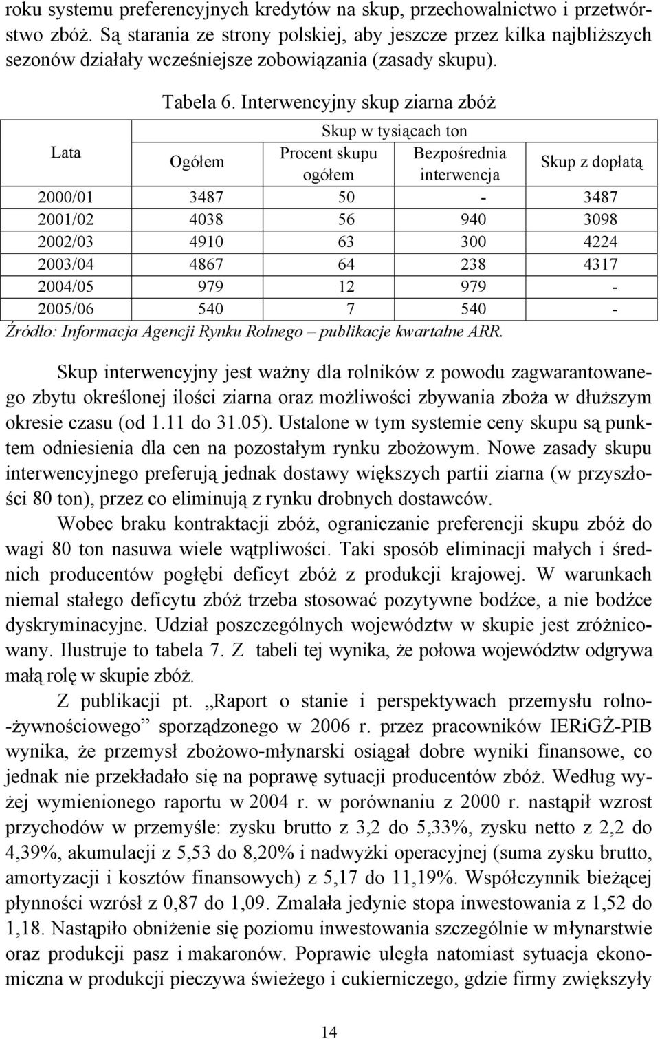 Interwencyjny skup ziarna zbóż Skup w tysiącach ton Lata Ogółem Procent skupu Bezpośrednia ogółem interwencja Skup z dopłatą 2000/01 3487 50-3487 2001/02 4038 56 940 3098 2002/03 4910 63 300 4224