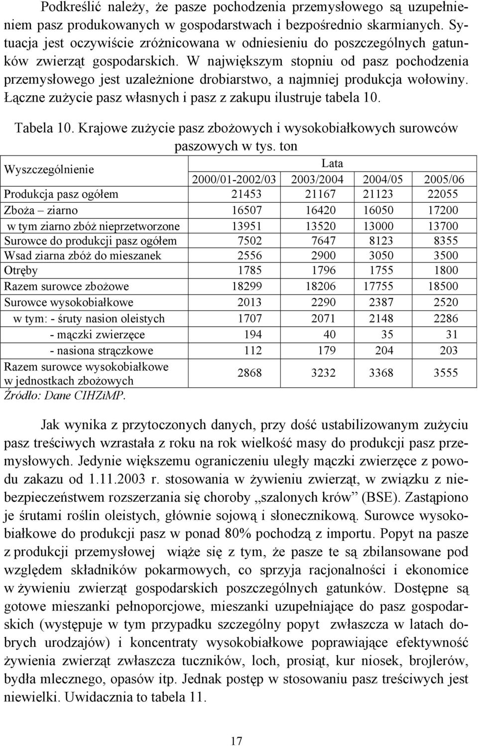 W największym stopniu od pasz pochodzenia przemysłowego jest uzależnione drobiarstwo, a najmniej produkcja wołowiny. Łączne zużycie pasz własnych i pasz z zakupu ilustruje tabela 10. Tabela 10.