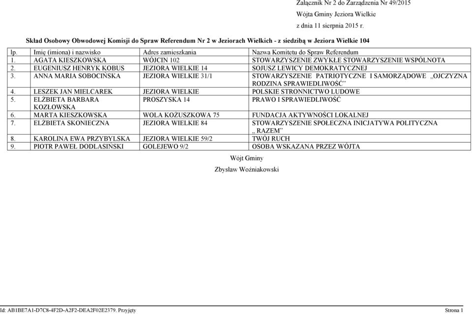 ANNA MARIA SOBOCIŃSKA JEZIORA WIELKIE 31/1 STOWARZYSZENIE PATRIOTYCZNE I SAMORZĄDOWE OJCZYZNA 4. LESZEK JAN MIELCAREK JEZIORA WIELKIE POLSKIE STRONNICTWO LUDOWE 5.