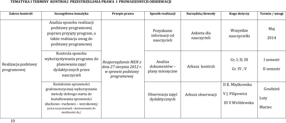 Maj 2014 Realizacja podstawy programowej Kontrola sposobu wykorzystywania programu do planowania zajęć dydaktycznych przez nauczycieli Rozporządzenie MEN z dnia 27 sierpnia 2012 r.