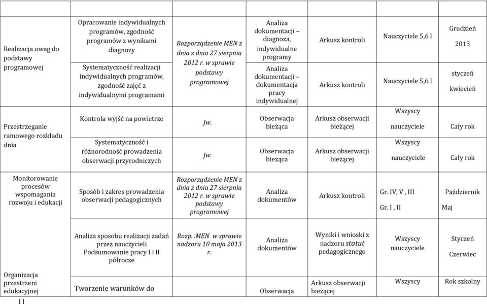 2012 r. w sprawie podstawy programowej Jw.