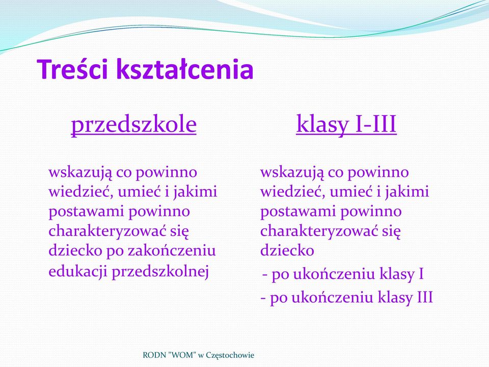 edukacji przedszkolnej wskazują co powinno wiedzieć, umieć i jakimi postawami