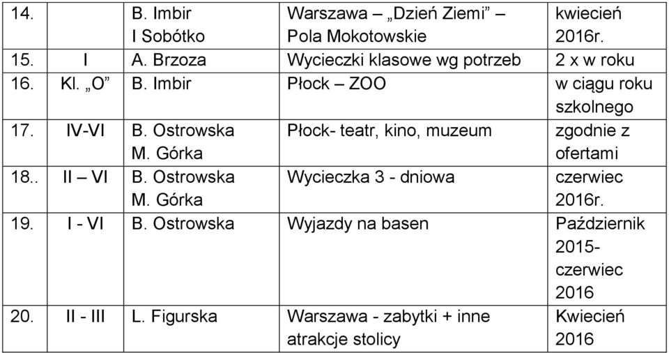 Ostrowska M. Górka Płock- teatr, kino, muzeum zgodnie z ofertami 18.. II VI B. Ostrowska M.