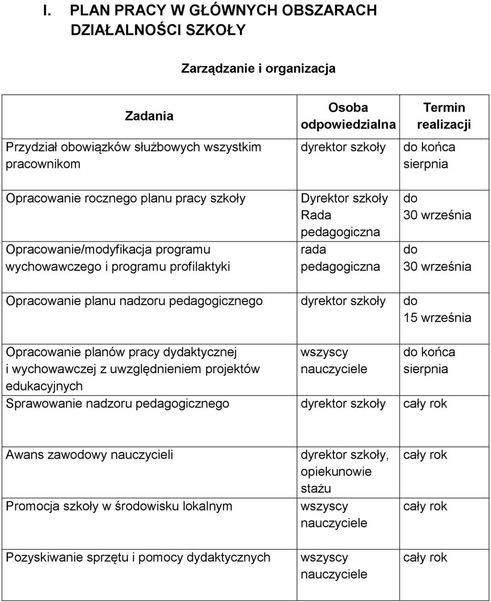 30 września do 30 września Opracowanie planu nadzoru pedagogicznego dyrektor szkoły do 15 września Opracowanie planów pracy dydaktycznej i wychowawczej z uwzględnieniem projektów edukacyjnych do