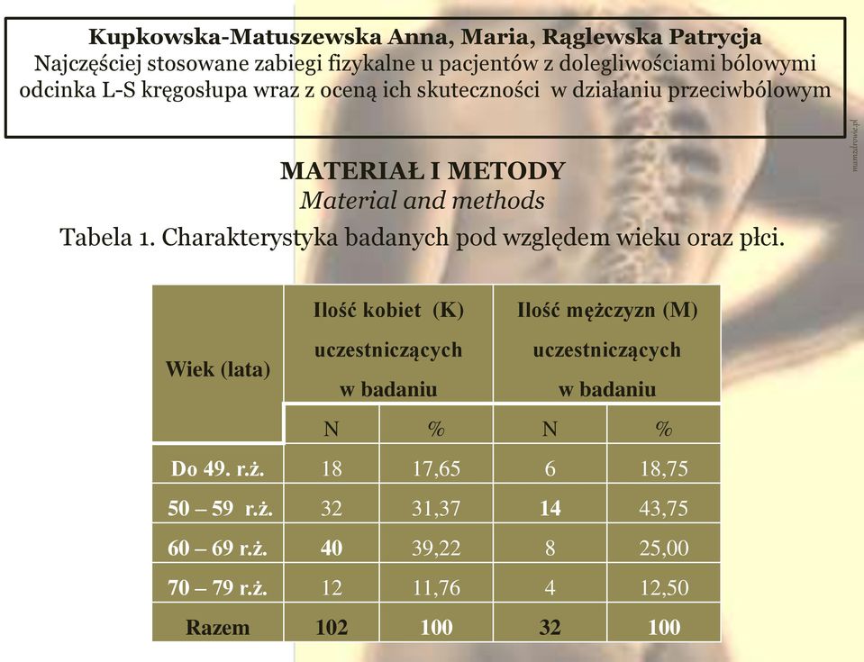 Ilość kobiet (K) Ilość mężczyzn (M) Wiek (lata) uczestniczących uczestniczących w