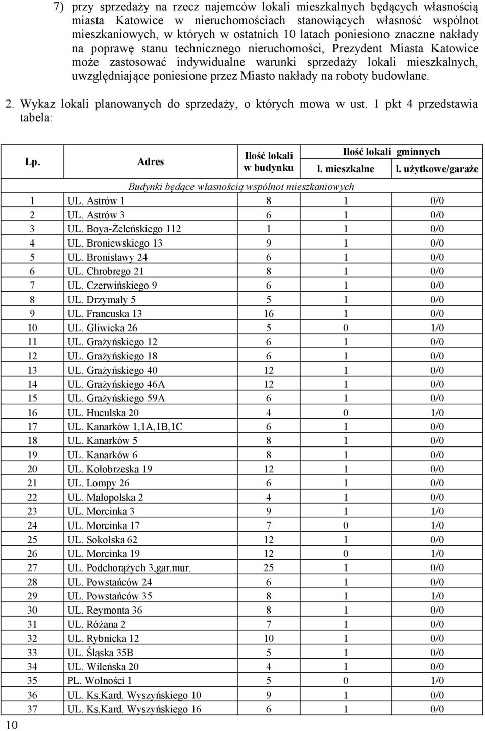 Miasto nakłady na roboty budowlane. 2. Wykaz lokali planowanych do sprzedaży, o których mowa w ust. 1 pkt 4 przedstawia tabela: 10 Lp. Adres Ilość lokali w budynku Ilość lokali gminnych l.