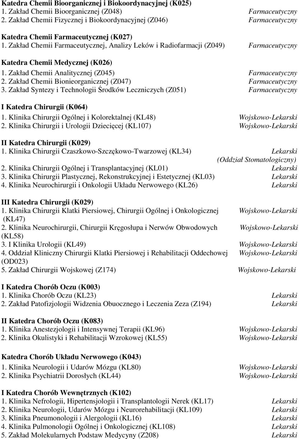 Zakład Chemii Farmaceutycznej, Analizy Leków i Radiofarmacji (Z049) Farmaceutyczny Katedra Chemii Medycznej (K026) 1. Zakład Chemii Analitycznej (Z045) Farmaceutyczny 2.